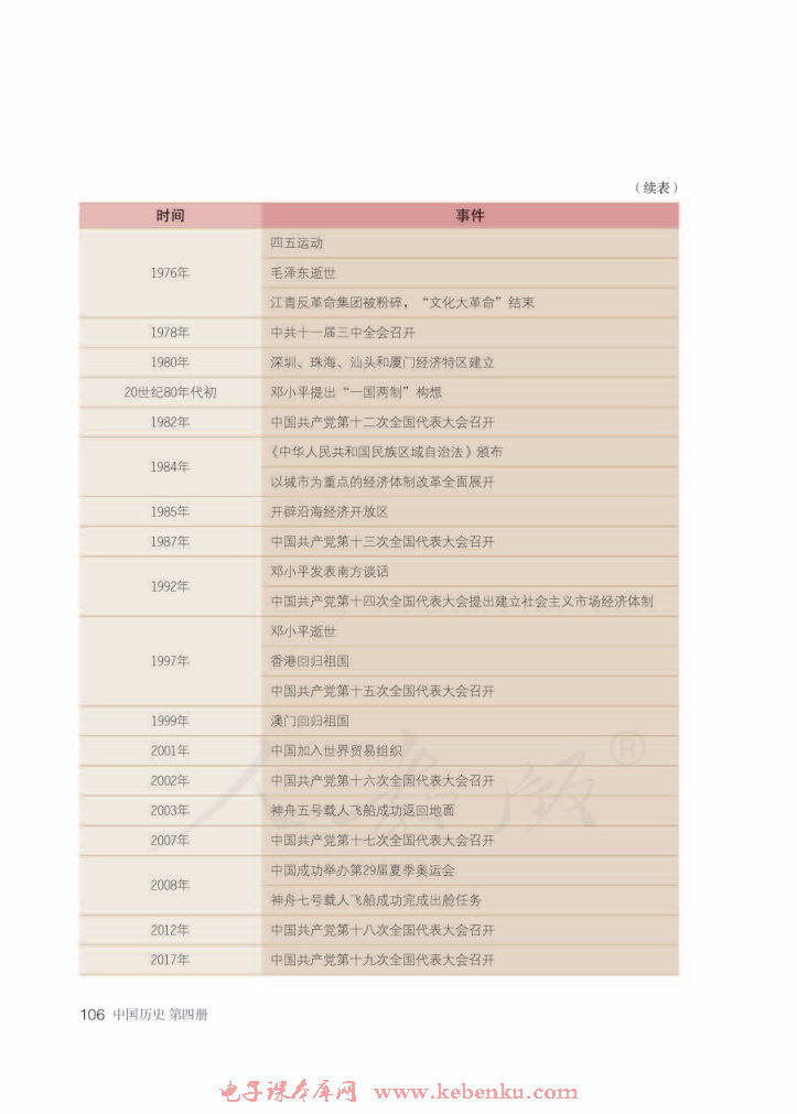 附录 中国近代史大事年表（下）(2)