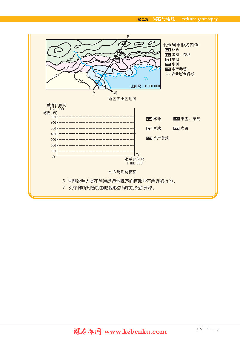 專題7 地貌(14)