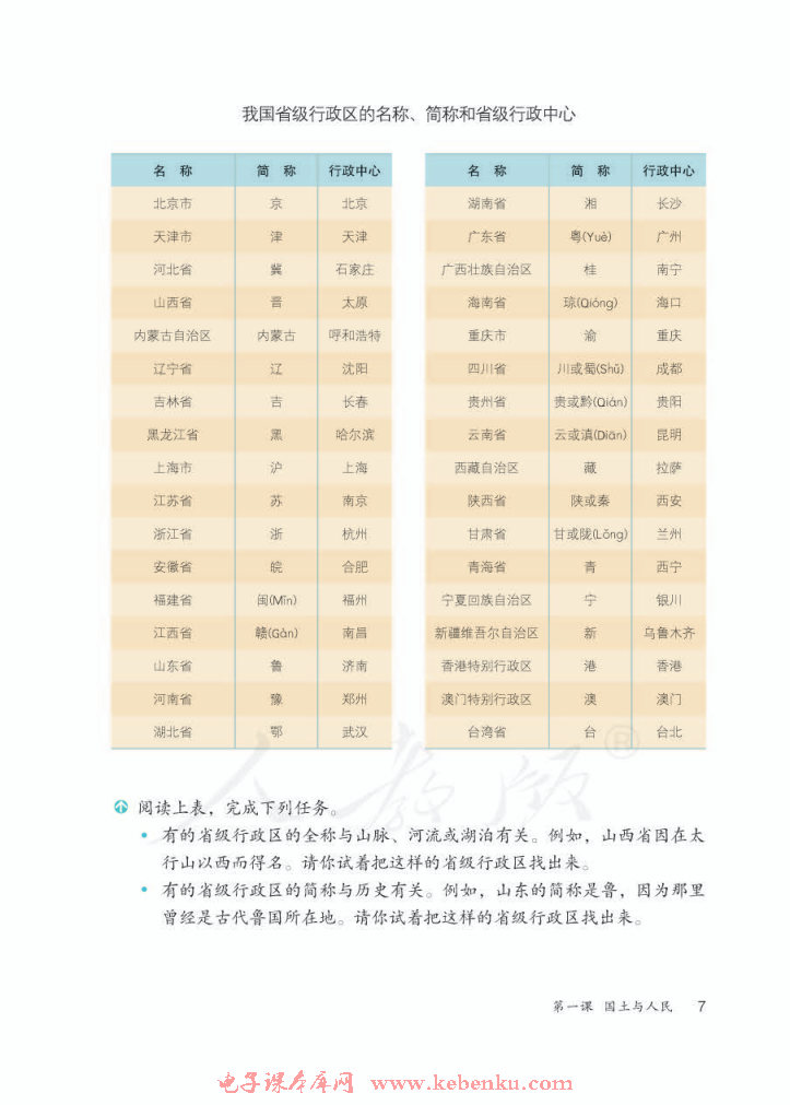 第一课 国土与人民(6)