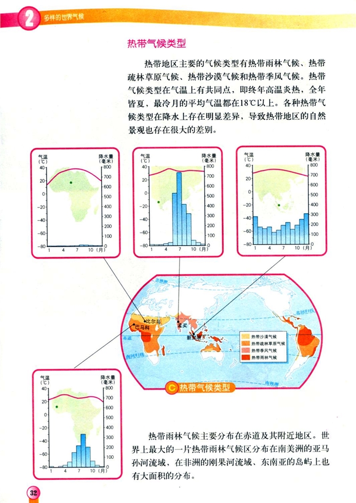 世界的气候类型(3)