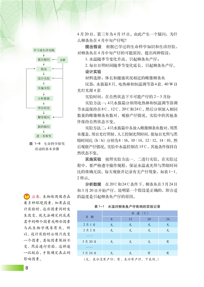 走进生命科学实验室(2)