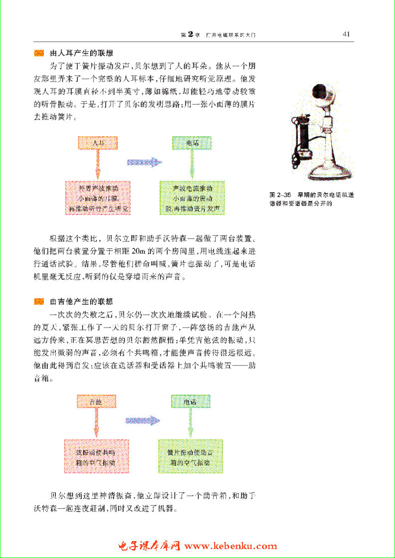 「2」.3 改写通信史的发明——电报和电话(5)