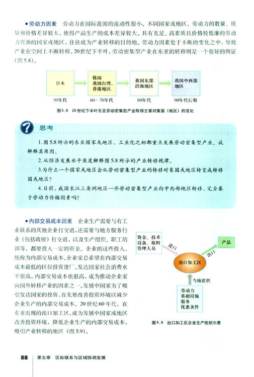 第二节 产业转移 以东亚为例(2)