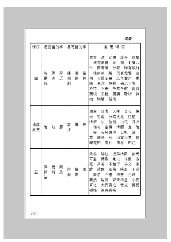 附录三 字词表(2)