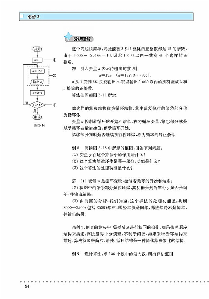 算法的基本思想(24)