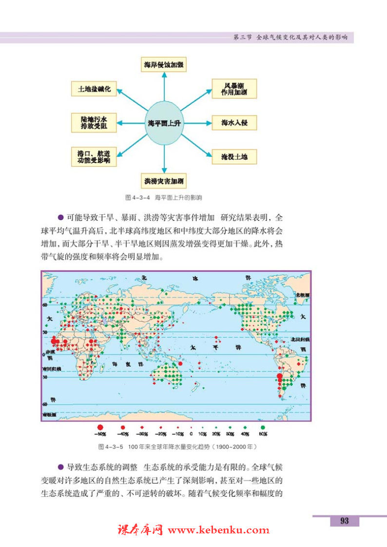 第三节 全球气候变化及其对人类的影(4)