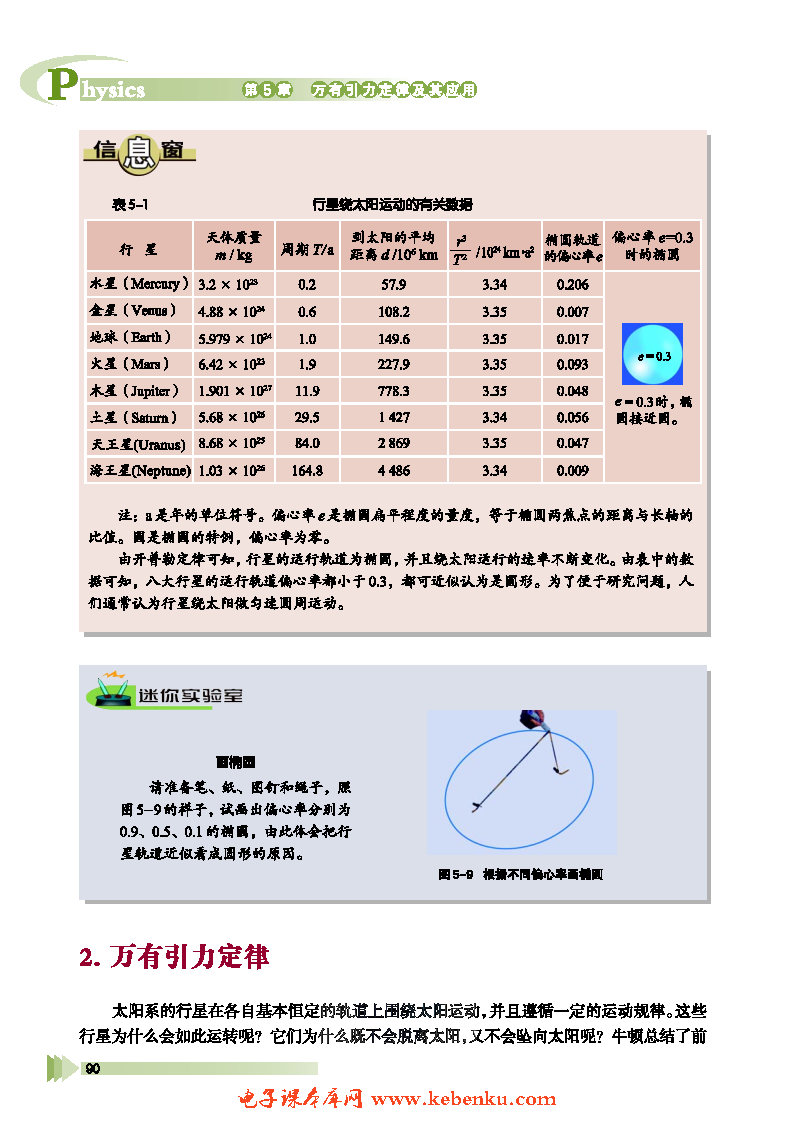 第1节 万有引力定律及引力常量的测定(3)