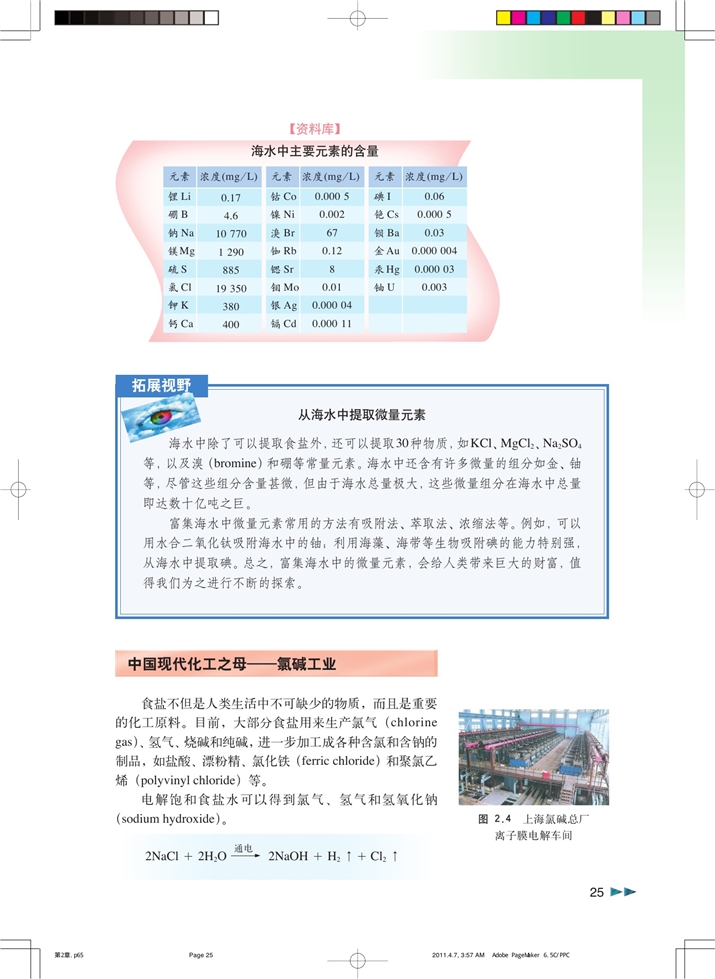 「2」.1 以食盐为原料的化工产品(3)