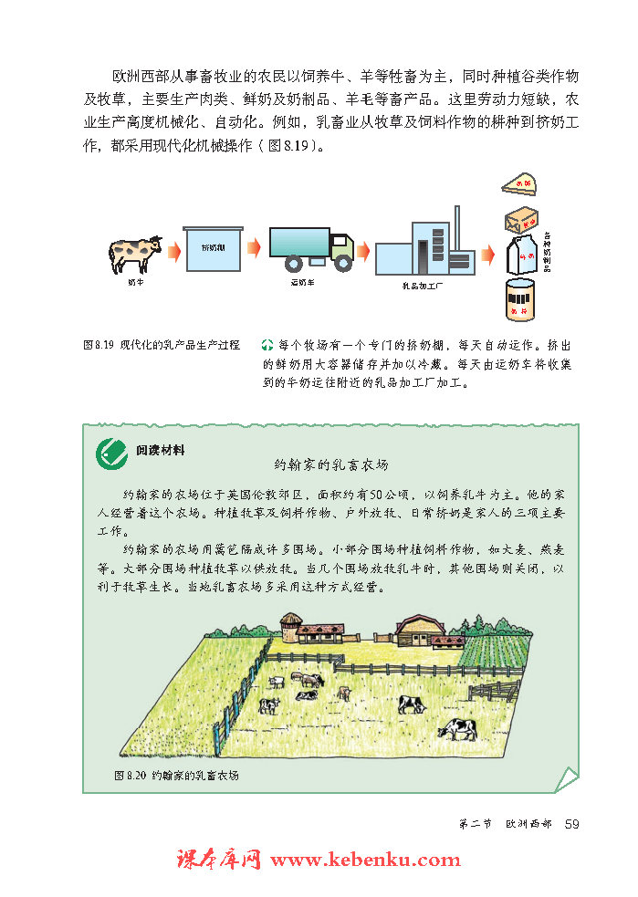 第二节 欧洲西部(4)