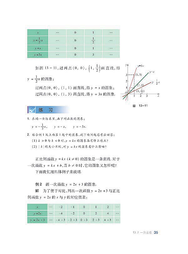 一次函数(2)