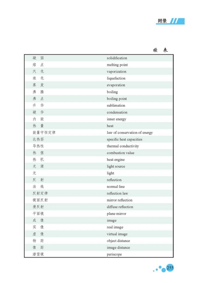 物理名词汉英对照表(3)