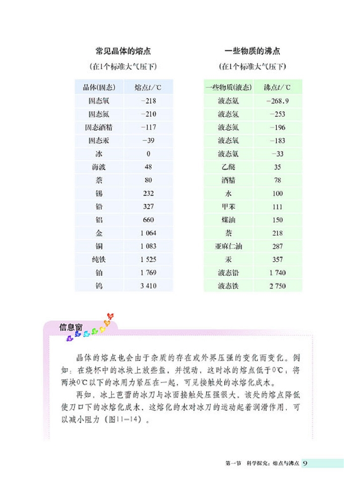 科学探究:熔点与沸点(8)