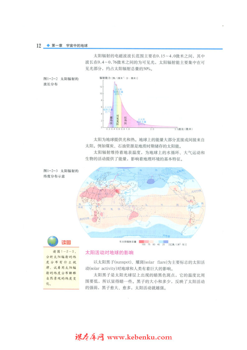 第二节 太阳对地球的影响(2)