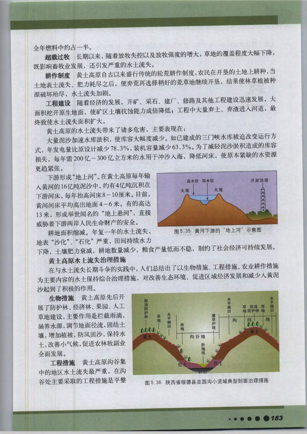 专题18 生态环境治理(7)