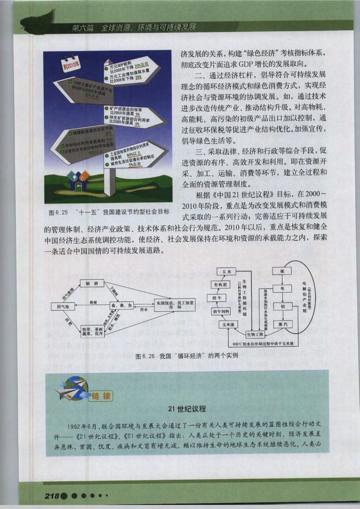 专题21 可持续发展战略(5)