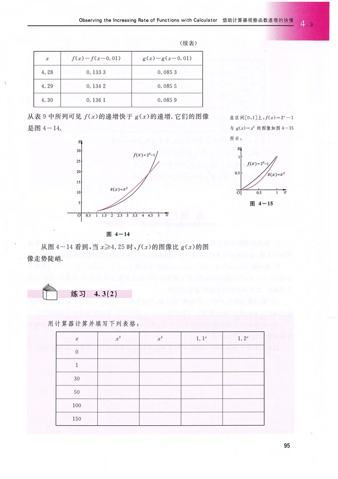 「4」.3 借助計(jì)算器觀察函數(shù)遞增的快慢(5)