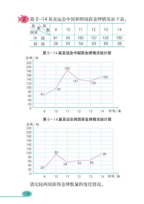 统计(5)