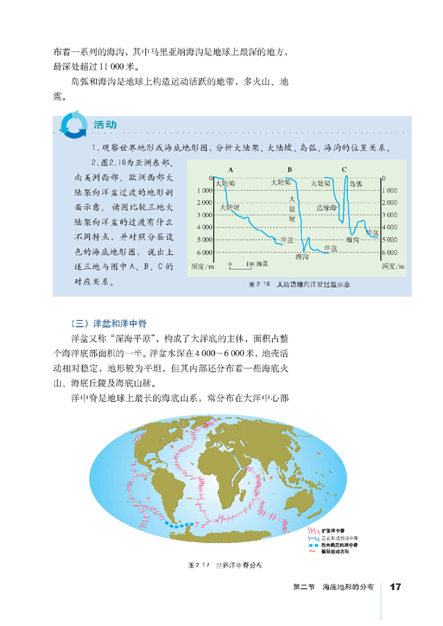 第二节 海底地形的分布规律(3)