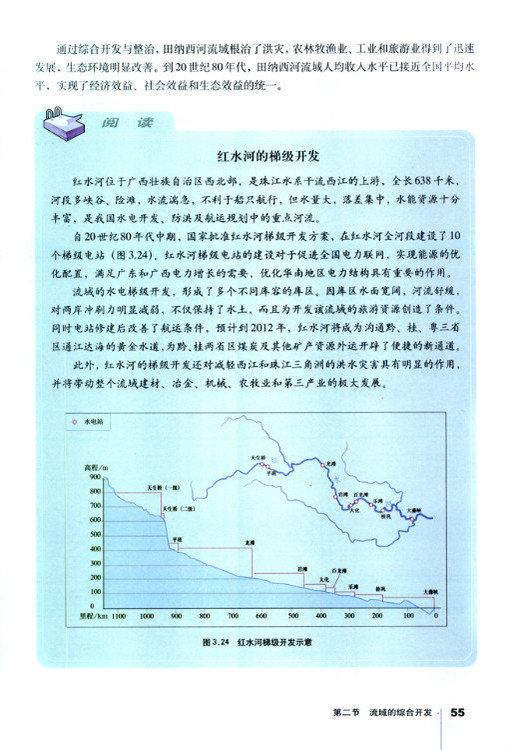 第二节 流域的综合开发 以美国田纳西(7)