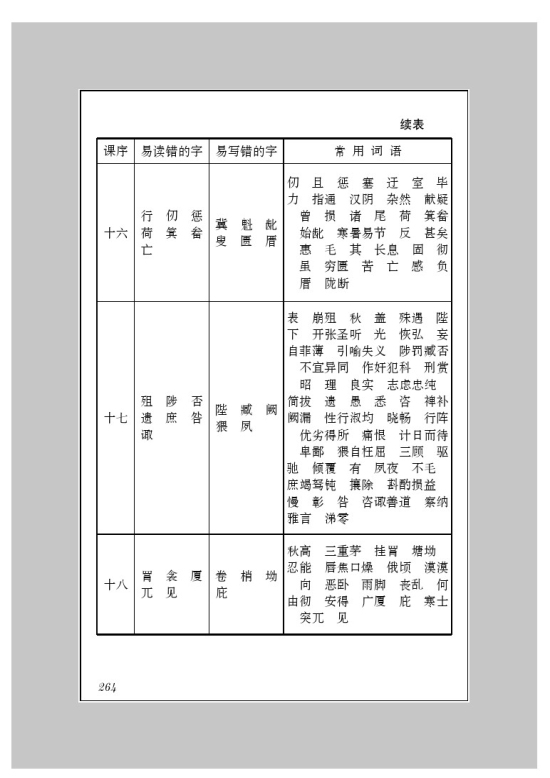 附录三 字词表(6)