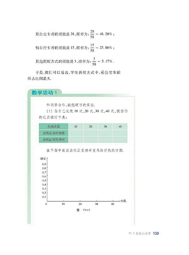 頻數(shù)與頻率(3)