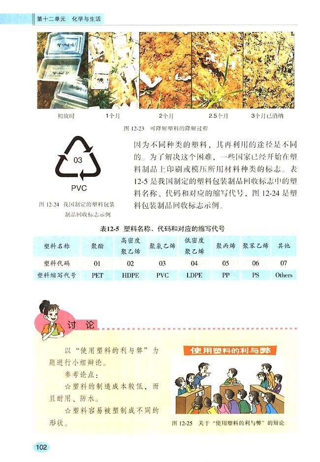 课题3 有机合成材料(6)