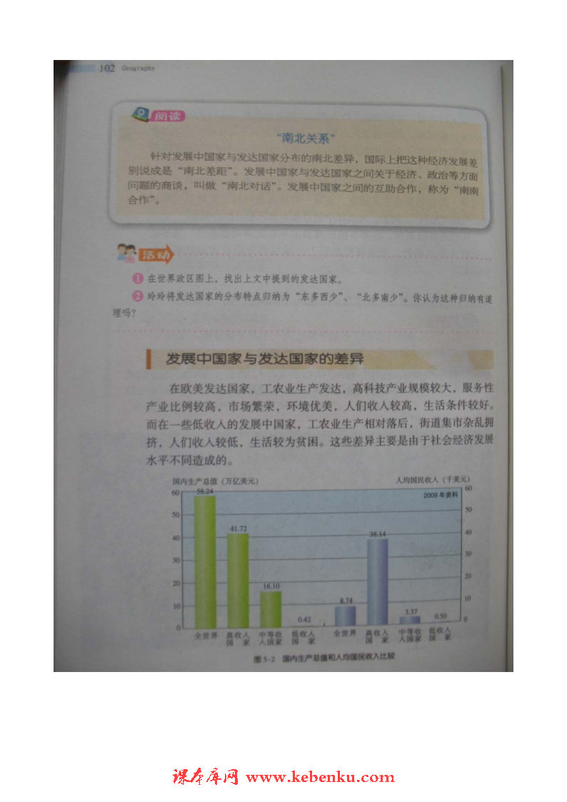 第一节 发展中国家与发达国家(3)