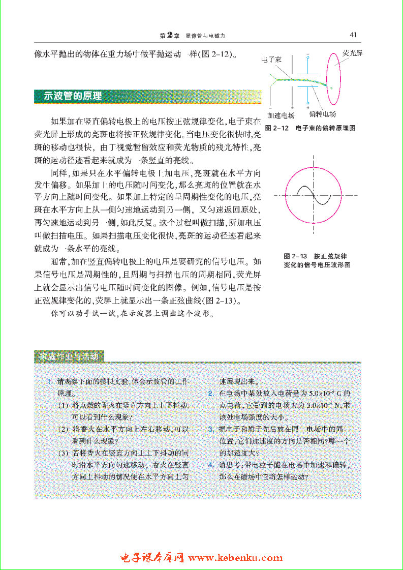 「2」.2 示波管与电场力(4)