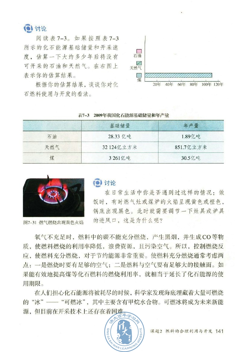 天然气 甲烷CH4(5)