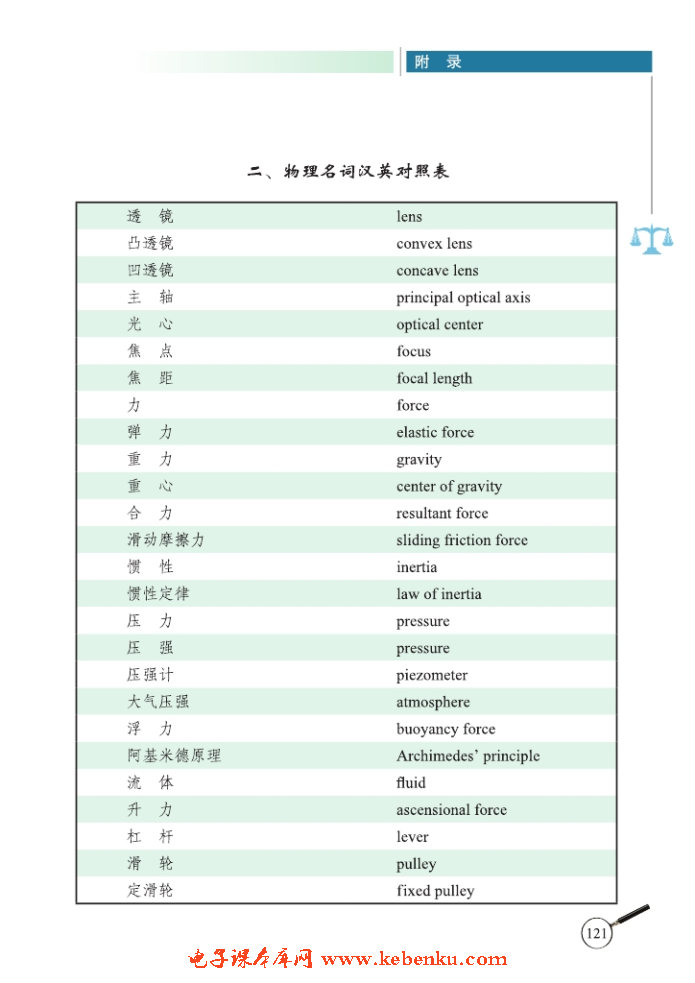 二、物理名词汉英对照表