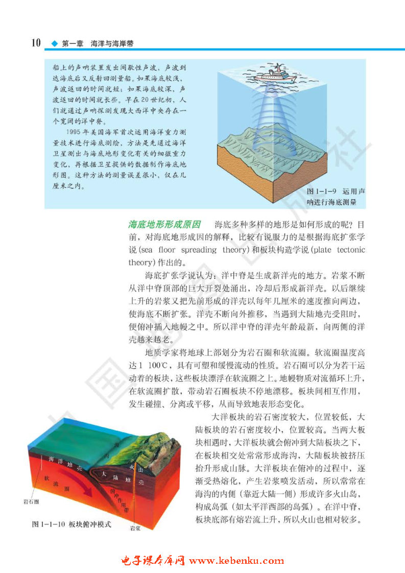 第一节 海洋与海底地形(7)