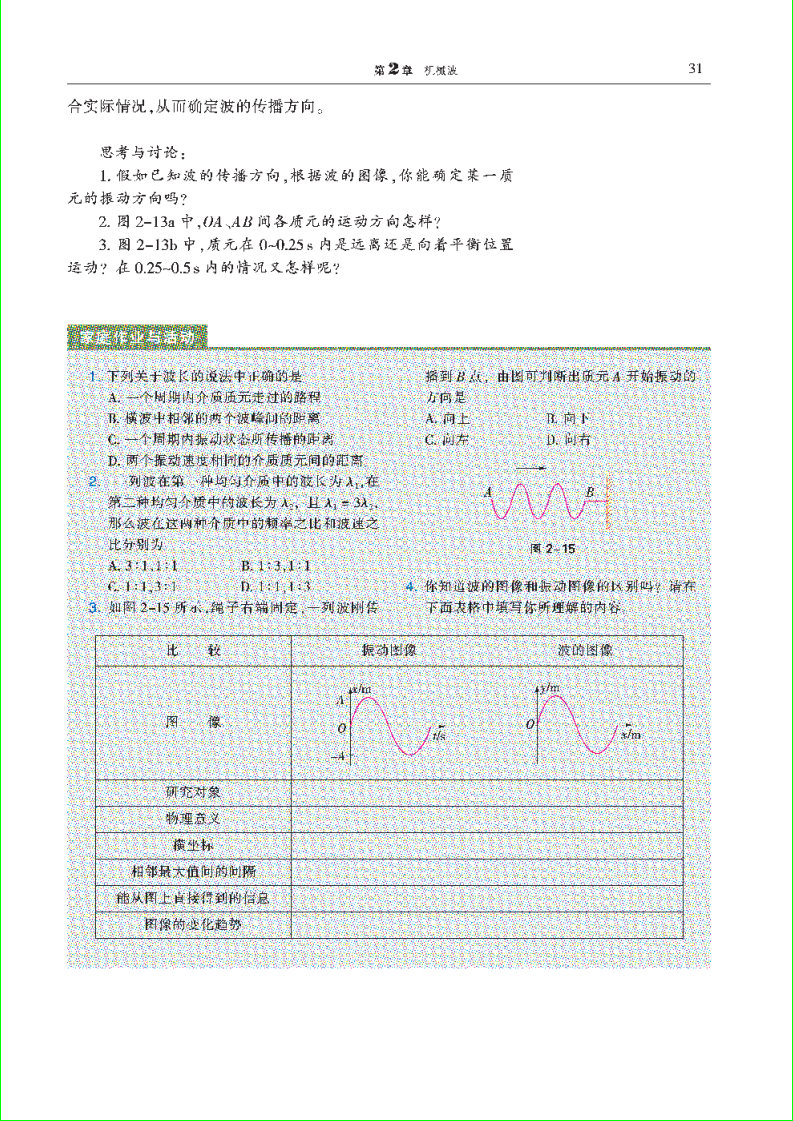 「2」.2 有关机械波的案例分析(3)