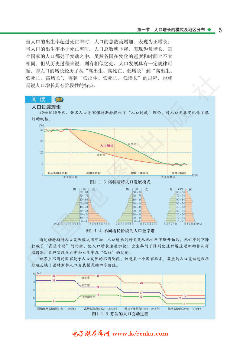 第一节 人口增长的模式及地区分布(2)