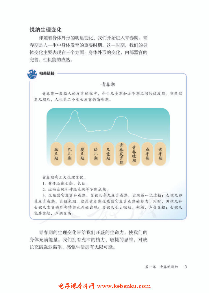 悄悄变化的我(2)