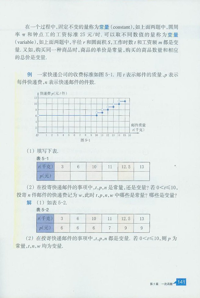 常量与变量(2)