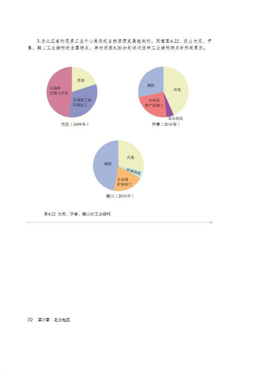 第二节 “白山黑水”——东北三省(10)