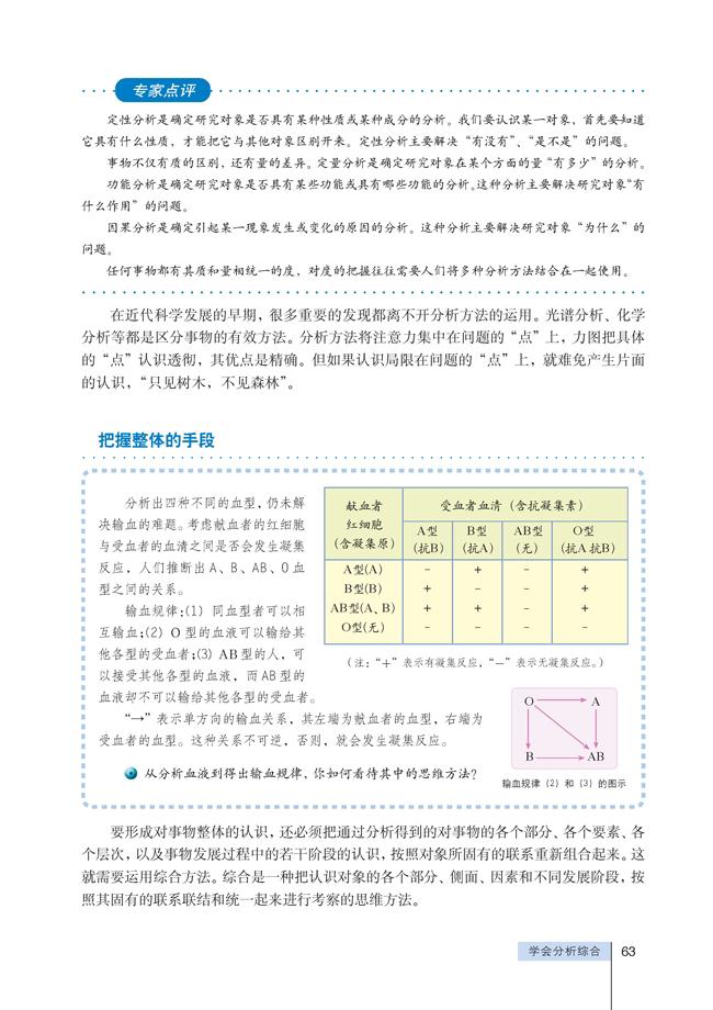 「2」 学会分析综合(2)