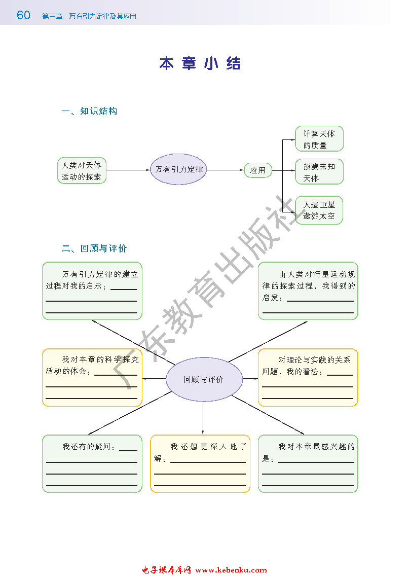 本章小结