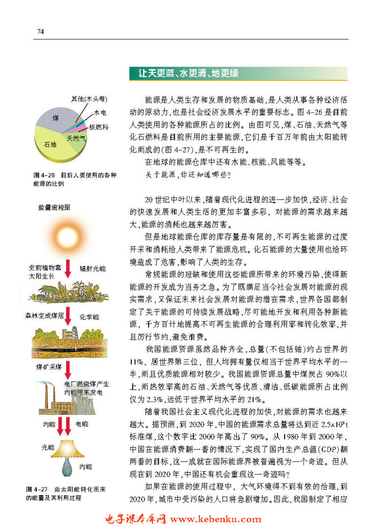 「4」.4 能源与可持续发展(4)