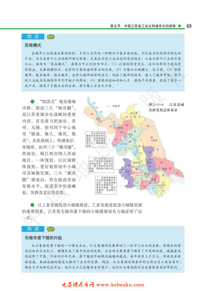 第五节 中国江苏省工业化和城市化.(5)