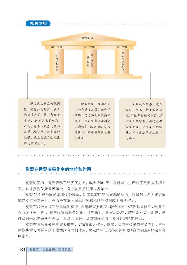 「5」 欧盟:区域一体化组织的典型(5)