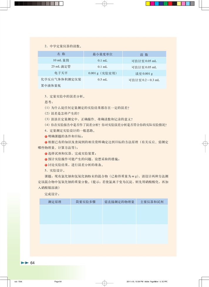 酸碱滴定(9)