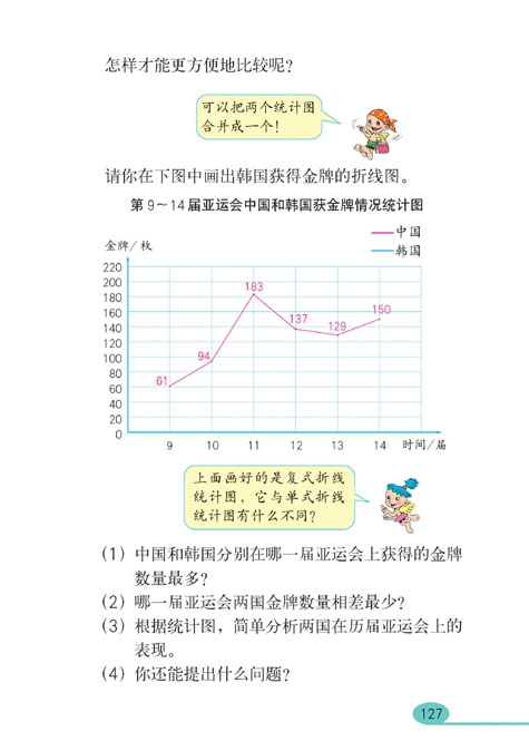 统计(6)