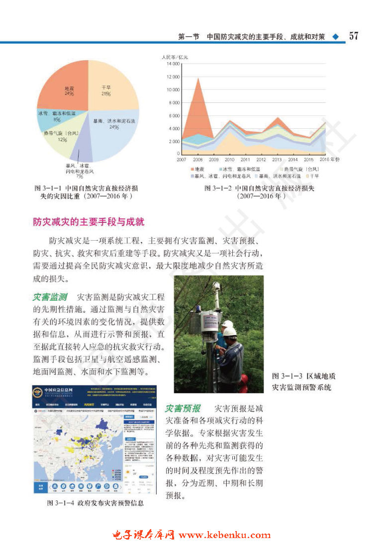 第一节 中国防灾减灾的主要手段、成(2)