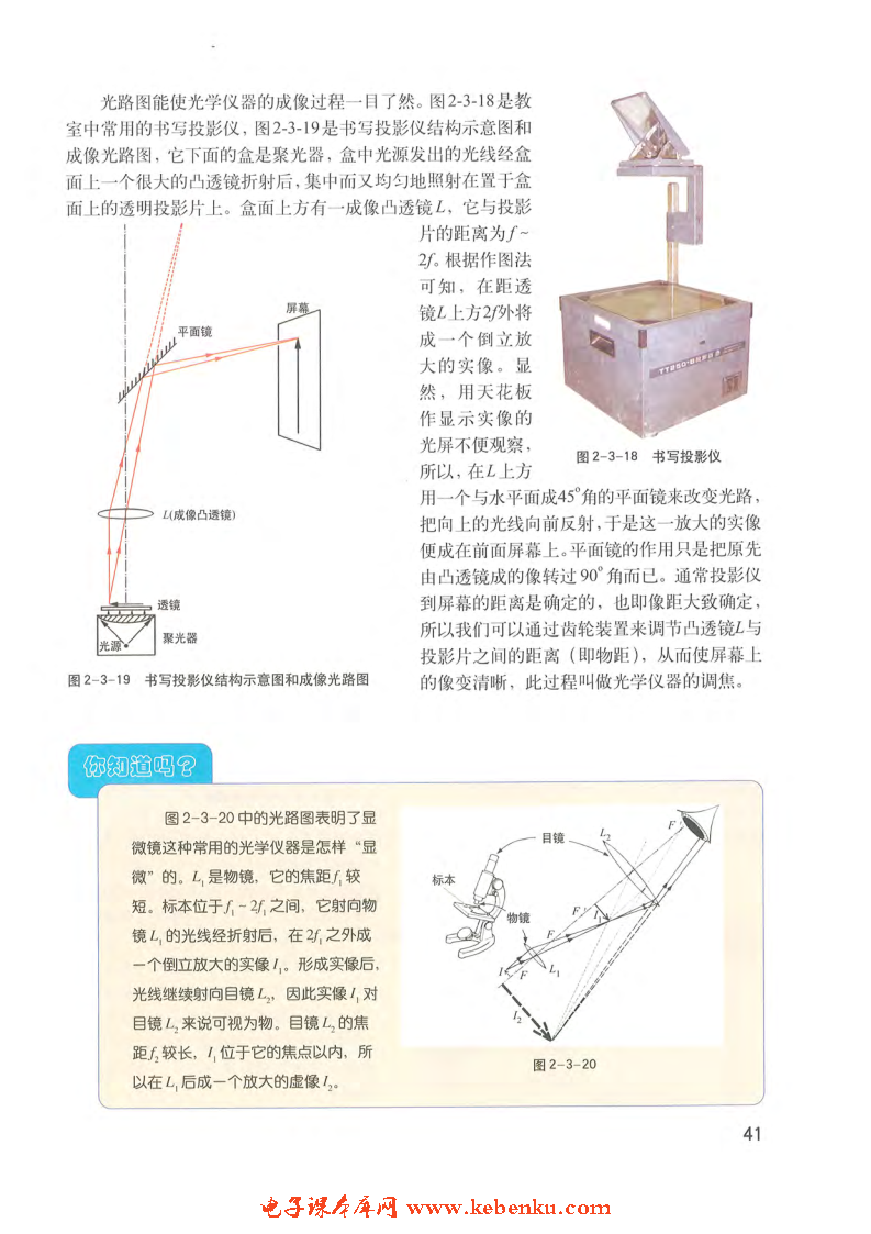 「2」.3 透镜成像(6)