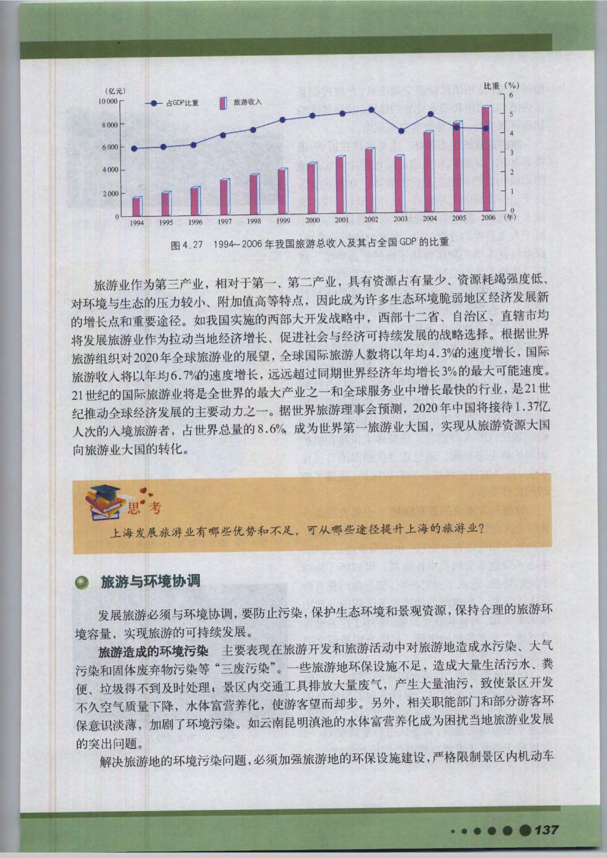 专题14 旅游资源开发(2)