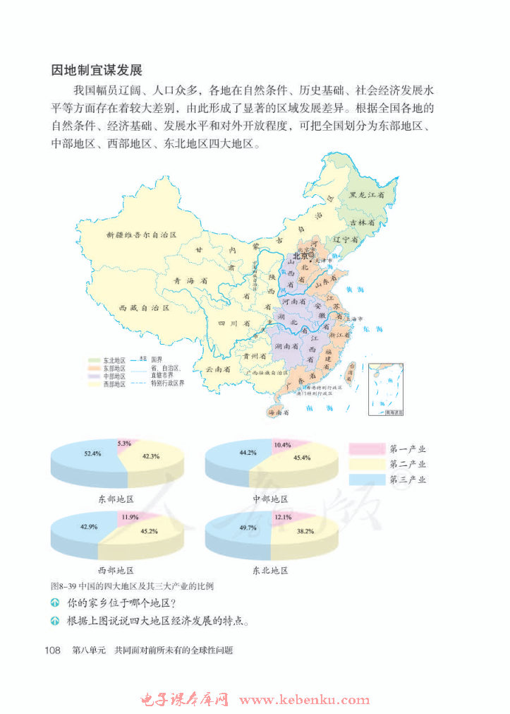 第四课 发展的选择(4)