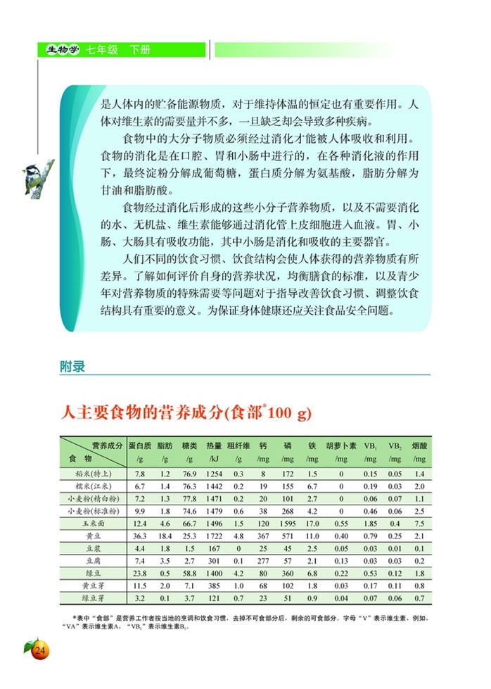 人主要食物的营养成分