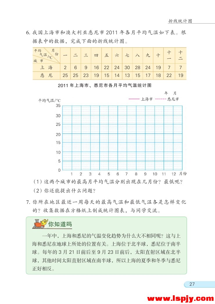 二 折线统计图(7)