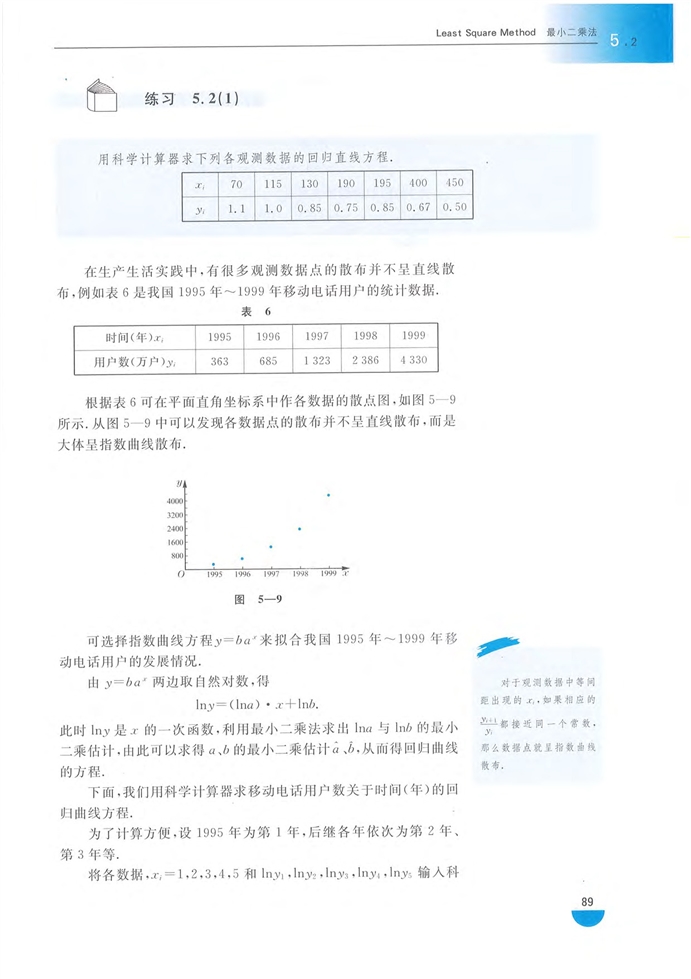 「5」.2 最小二乘法(4)